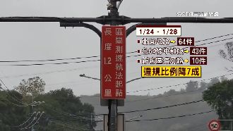 區間測速復活！新北3路段違規數破百