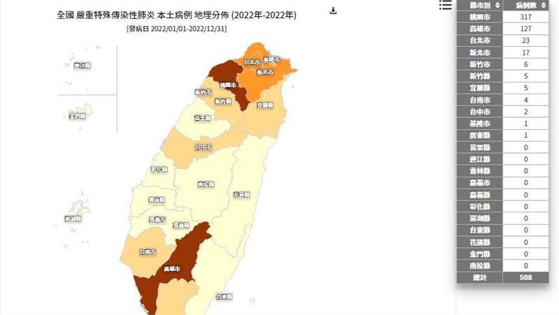 高雄破百！最新本土地圖11縣市變色