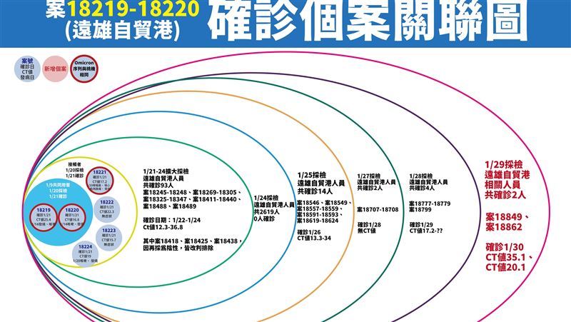 亞旭群聚這2天關鍵！阿中今親說明