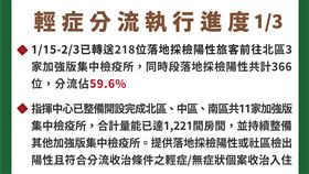 輕症分流執行進度。（圖／指揮中心提供）