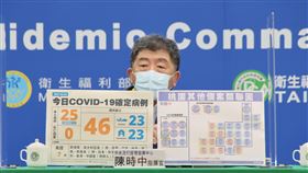 ▲0204 CDC記者會，陳時中（圖／指揮中心提供）