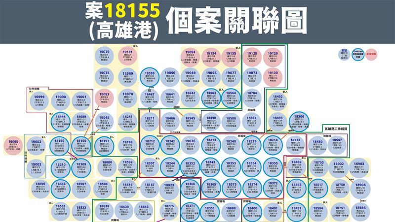 查到了！高雄幼兒園病毒定序同礁溪