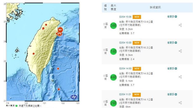 新竹初四「連震5次」　鄭明典也驚了