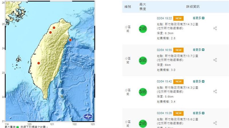 竹震若頻率規模未提高　大地震機率降