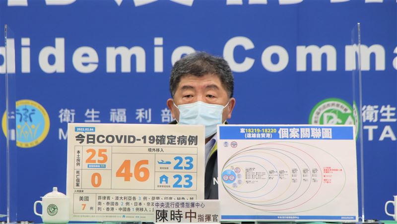 桃園物流、高雄防旅群聚燒！阿中說明