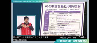 桃園最新8確診足跡！市場、宮廟入列