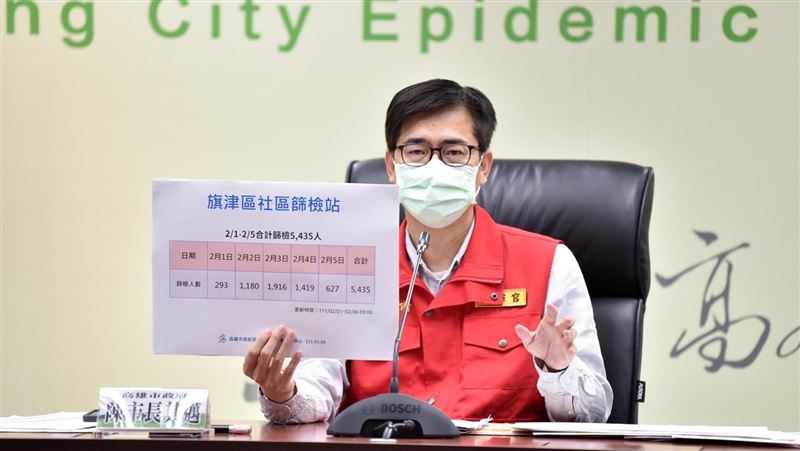 高雄新增4　市府呼籲盡速接種第三劑