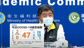 本土+2「沒新增傳播鏈」！陳時中：整波疫情漸漸穩定