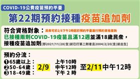 第22期預約接種疫苗追加劑。（圖／指揮中心提供）