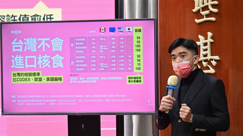 政院：日本福食已完成6項風險評估