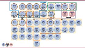 ▲今(8)日指揮中心公布之26例本土個案中，有2例是先前宜蘭礁溪某酒店相關的（圖／指揮中心提供）