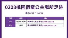 桃園8日新增16例確診本土，記者會，足跡 (圖／桃園市政府提供)
