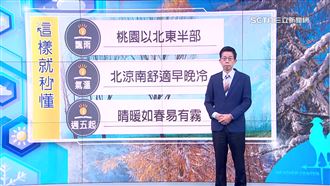 再冷2天週五起回暖　下波變天時間曝
