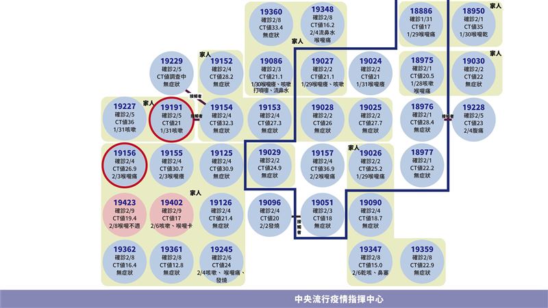 過完年就確診　日翊員工傳染2親人