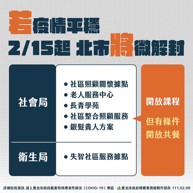 台北市2月15日起微解封。（圖／台北市政府提供）