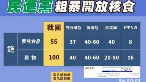 開放福食比國際寬鬆？食藥署5點澄清