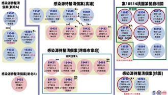 又1感染源不明！汐止手搖飲員工確診