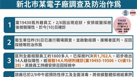 新北某電子廠調查與防治作為。（圖／指揮中心提供）