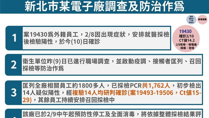 嘉聯益＋15！4大防治作為一圖看