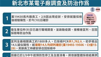 嘉聯益＋15！4大防治作為一圖看