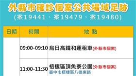 台中公布3名外縣市確診個案足跡，並已清消完畢。（圖／翻攝畫面）