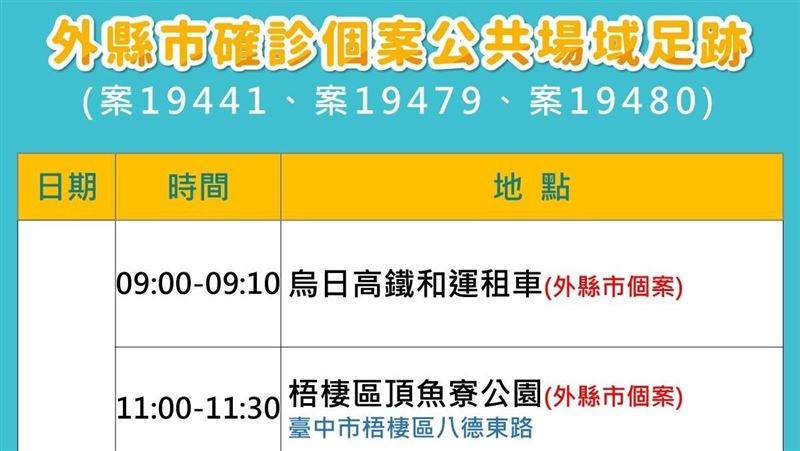 新／跨縣市姊妹台中走春　急篩61人