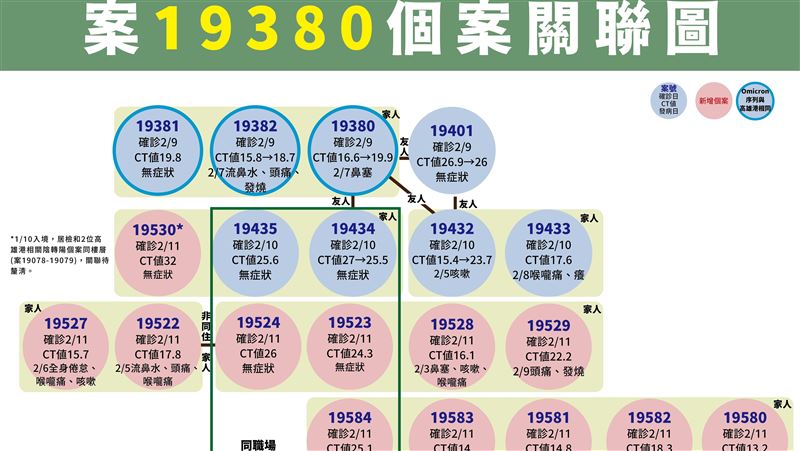 高砂石場＋12！1與港口匡列隔壁房