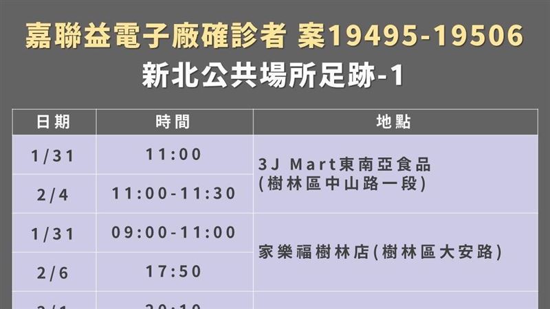 新／新北14移工足跡涵蓋銀行、警局