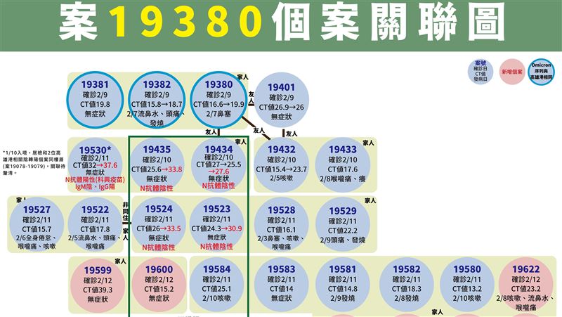 砂石場母子檔苗栗探親　釀5親友確診