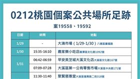 桃園,足跡,（圖／桃園市府提供）