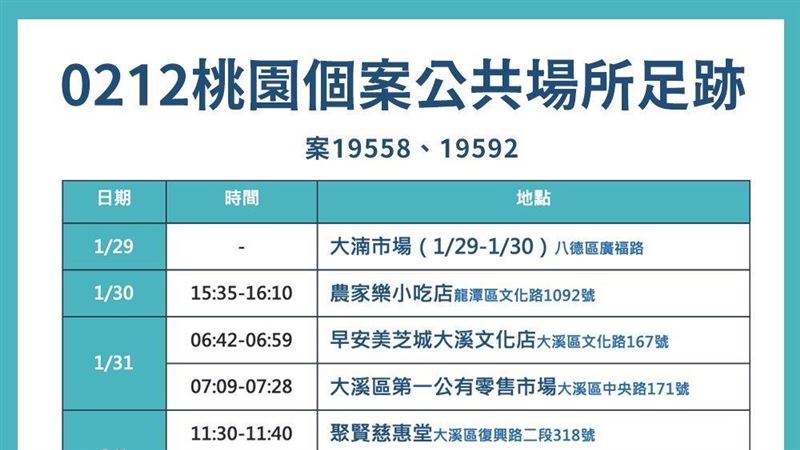 桃最新8足跡　農家樂、大湳市場入列