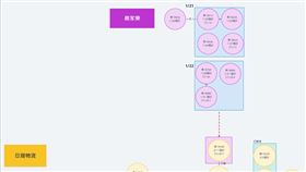 桃園,足跡,（圖／桃園市府提供）