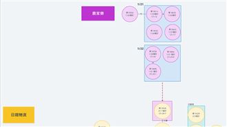 日翊確診者有農家樂足跡　基因定序中