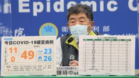 ▲0212 CDC記者會，陳時中（圖／指揮中心提供）