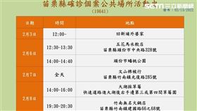 苗栗縣政府，13日新增1例確診，高雄砂石場群聚感染，41歲化工廠員工，公布足跡 (圖／苗栗縣政府提供)
