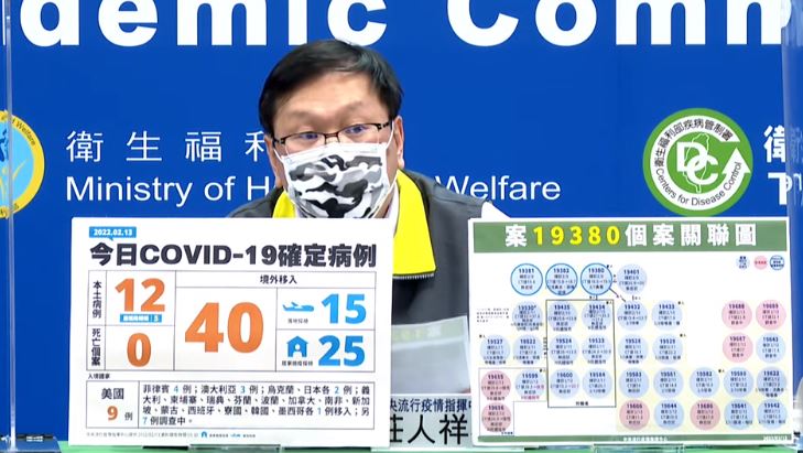 新北爆確診！本土＋12、境外＋40