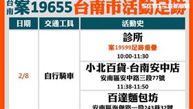 台南2/13記者會，市長黃偉哲，+2，確診足跡 (圖／台南市政府提供)