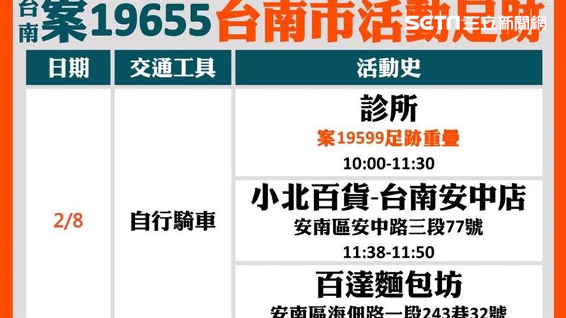 新／台南+2！萬伯大牛羊記足跡曝光