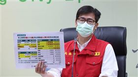 新冠肺炎,高雄市,Omicron,砂石場群聚,足跡