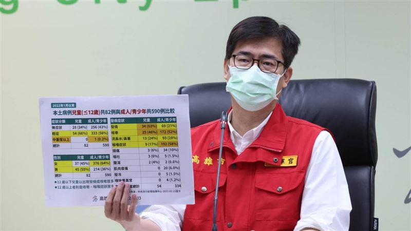 高雄2天零確診　因應開學防疫將升級