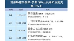 足跡,堅實,溫泉,確診,竹南（圖／新竹縣府提供）