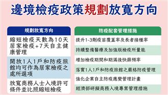 邊境鬆綁！1人1戶、居檢降至10天