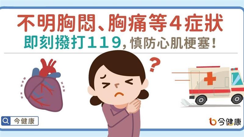 防心肌梗塞憾事　不明胸悶須提高警覺