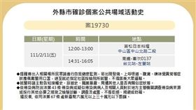 19730足跡 來源：北市衛生局