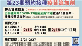  ▲第23期自2月16日起，開放已完整接種兩劑COVID-19疫苗滿12週且滿18歲以上民眾預約接種疫苗追加劑（圖／指揮中心提供）
