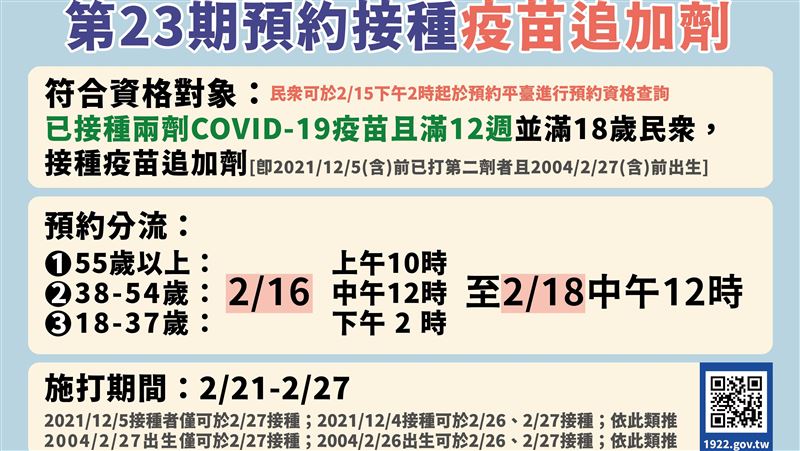 第23期疫苗明預約！分流時程揭曉