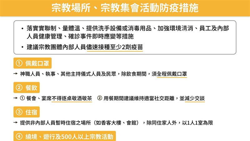 跑攤、宗教活動「解禁」4點一次看