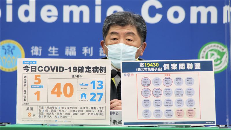 今本土＋5！陳時中：有4例為陰轉陽