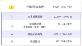 轉職,達人網,職能,專家,求職