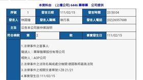 ▲48億免賠！藥華藥與AOP仲裁案　德最高法院終判：勝訴（圖／翻攝自公開資訊觀測站）